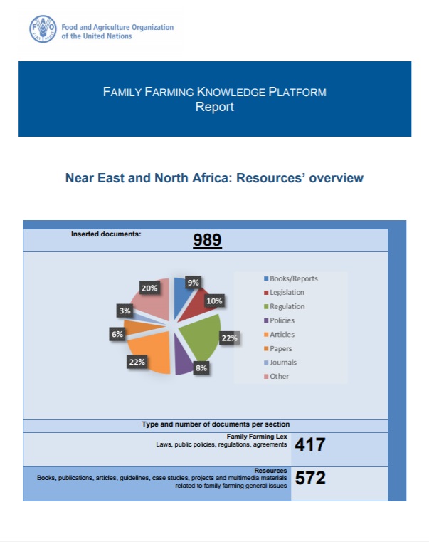 FAMILY FARMING KNOWLEDGE PLATFORM Report