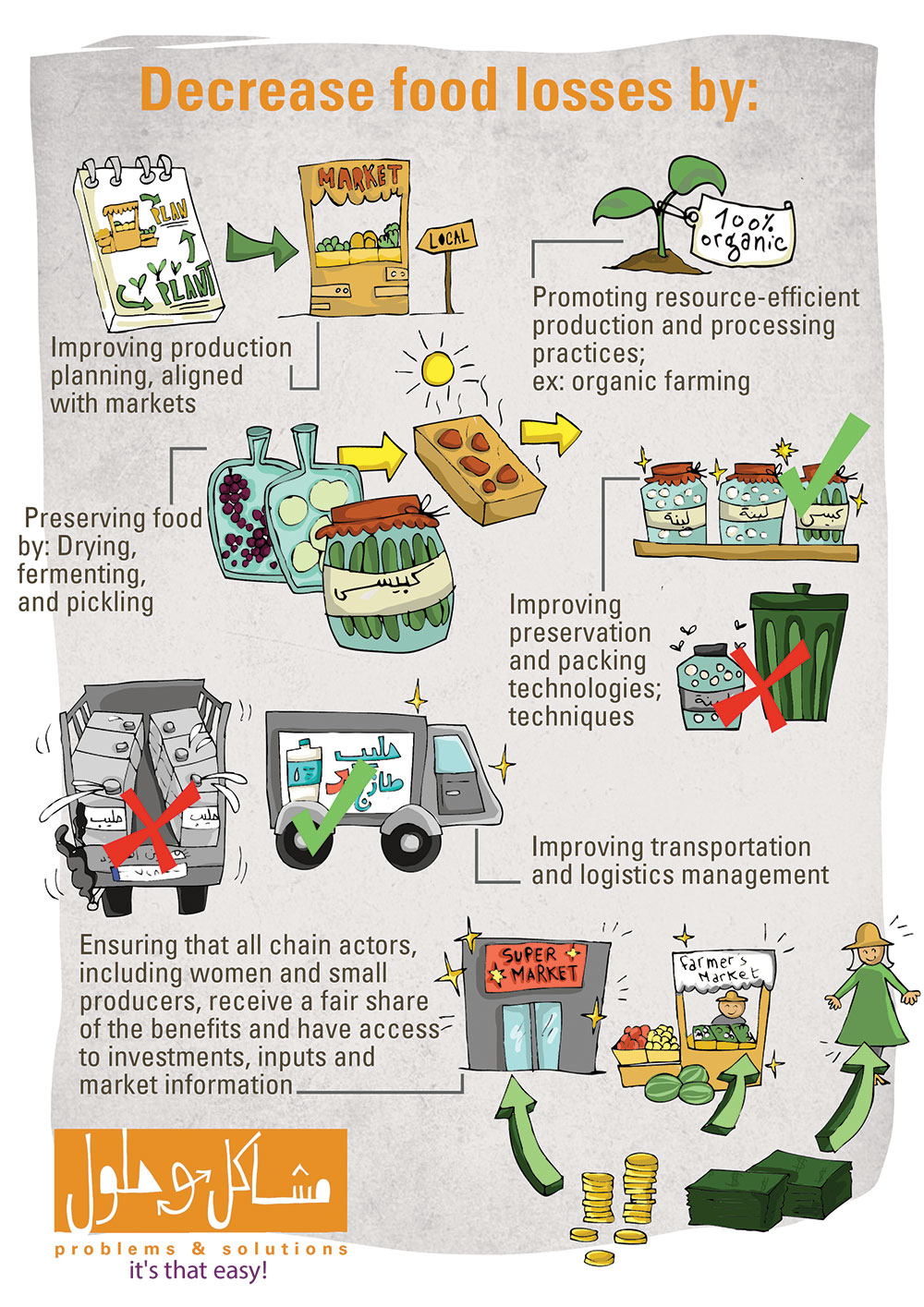 TIPS FOR FARMERS, PRODUCERS, AND CONSUMERS